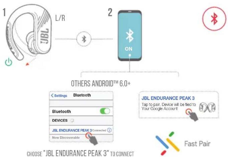 JBL Endurance Peak 3 - POWER ON &amp; CONNECT - 1