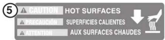 CAUTION HOT SURFACES PRECAUICIÓN SUPERFICIES CALIENTES ATTENTION AUX SURFACES CHAUDES