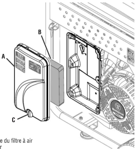 A B C e du filtre à air