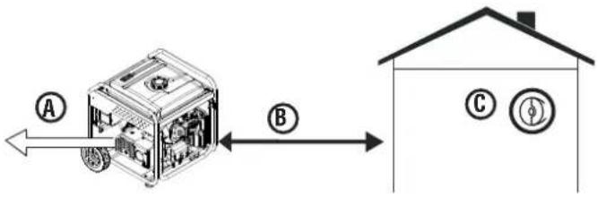WESTINGHOUSE ecoGen10000 - WARNING - 1