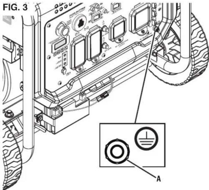 FIG. 3 A