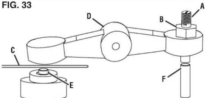 FIG. 33 A B D C E F