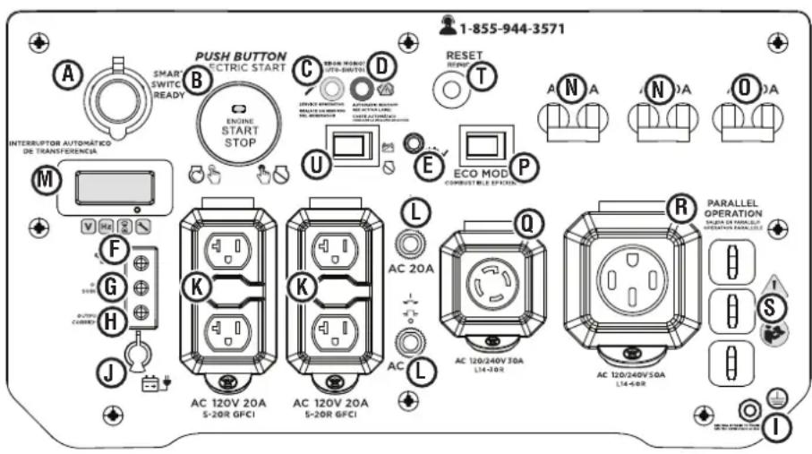 1-855-944-3571 A SMART SWITCH READY PUSH BUTTON ELECTRIC START ENGINE START STOP RESET T A N A N O A ECO MOD P COMBUSTIBLE OFFICulum M V H F G H J AC 120V 20A 5-20R GFCI K K L Q R PARALLEL OPERATION SALAD DE PARALLEL OPERATION PARA LTR AC 20A AC 120/240V 20A L14-20R AC 120/240V 50A L14-60R I