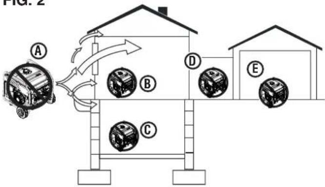 WESTINGHOUSE ecoGen10000 - WARNING - 2
