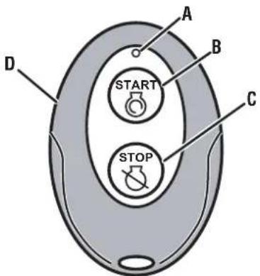 WESTINGHOUSE ecoGen10000 - See Figures 16 - 21. - 2