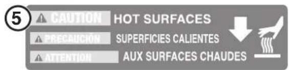 CAUTION HOT SURFACES PRECAUCIÓN SUPERFICIES CALIENTES ATTENTION AUX SURFACES CHAUDES