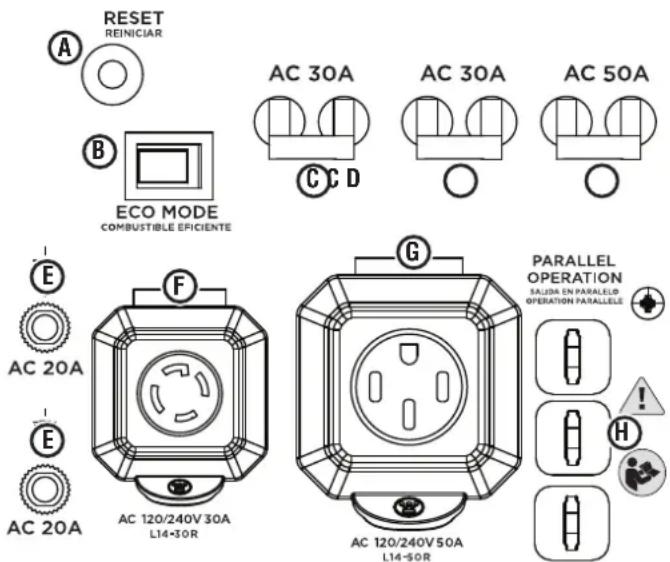 RESET REINICIAR AC 30A AC 30A AC 50A ECO MODE COMBUSTIBLE EFICIENTE G F E AC 20A AC 20A AC 120/240V 30A L14-30R G PARALLEL OPERATION SALIDA EN PARALELO OPERATION PARALLELE H ! AC 120/240V 50A L14-50R