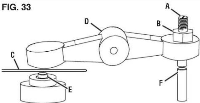 FIG. 33 A B D C E F