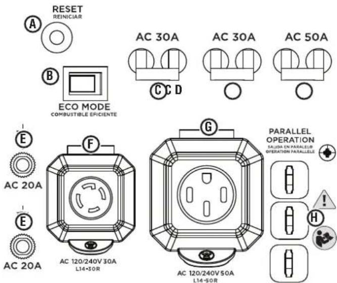 RESET REINICIAR AC 30A AC 30A AC 50A ECO MODE COMBUSTIBLE EPICIENTE F G PARALLEL OPERATION SALIDA EN PARALLEL OPERATION PARALLEL E AC 20A AC 20A AC 120/240V 30A L14-30R AC 120/240V 50A L14-50R