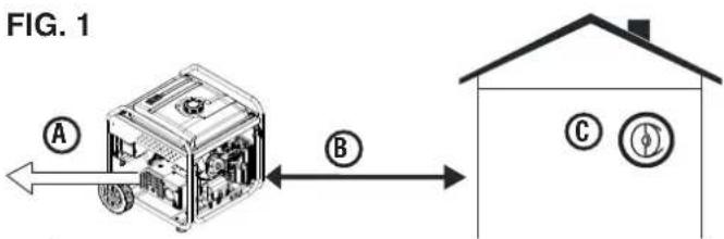 FIG. 1 A B C