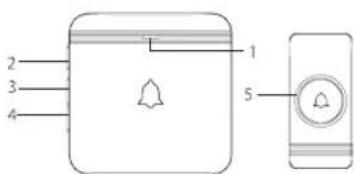 AVANTEK D-3F - Profile du produit - 1
