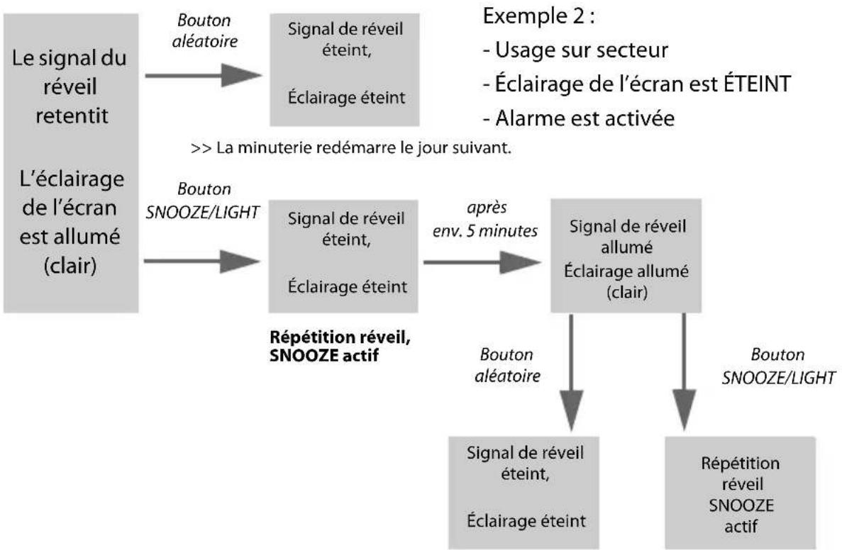 Krontaler GT-WS-19 - Éclairage de l'écran en interaction avec l'alarme - 2