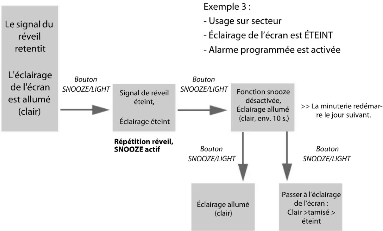 Krontaler GT-WS-19 - Éclairage de l'écran en interaction avec l'alarme - 3