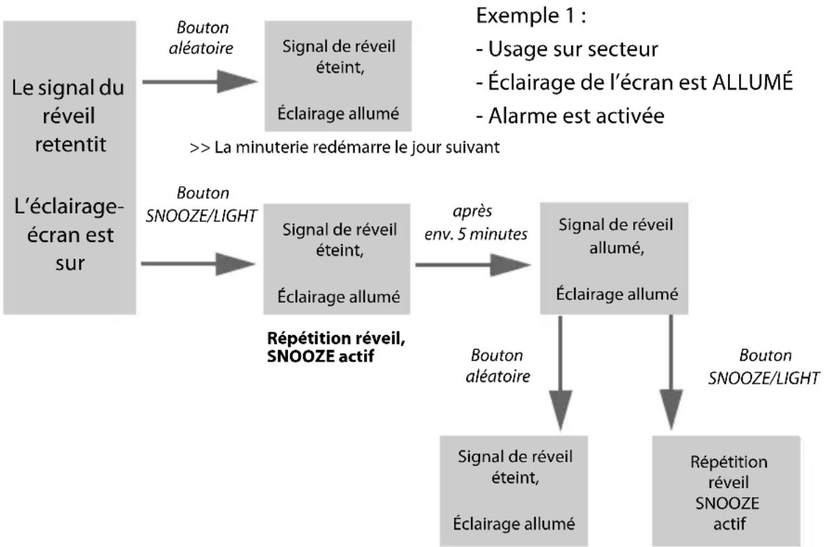 Krontaler GT-WS-19 - Éclairage de l'écran en interaction avec l'alarme - 1