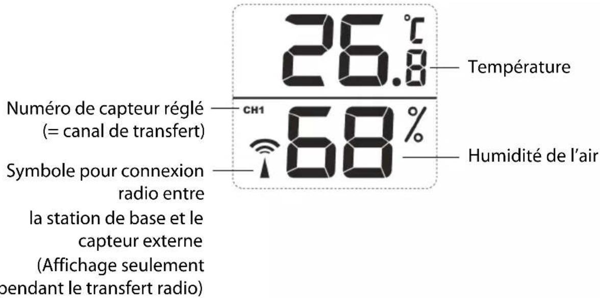 Krontaler GT-WS-19 - Capteur externe - 1