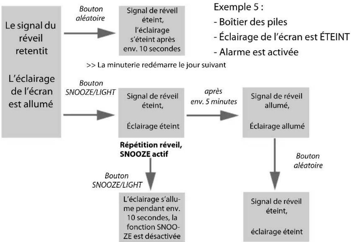 Krontaler GT-WS-19 - Éclairage de l'écran en interaction avec l'alarme - 5