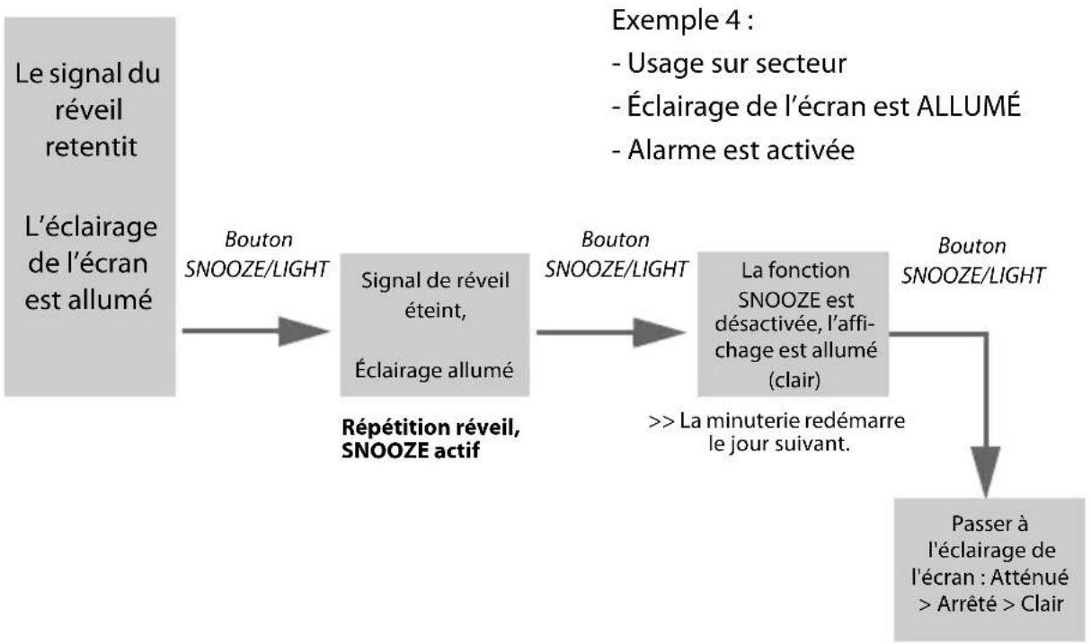Krontaler GT-WS-19 - Éclairage de l'écran en interaction avec l'alarme - 4
