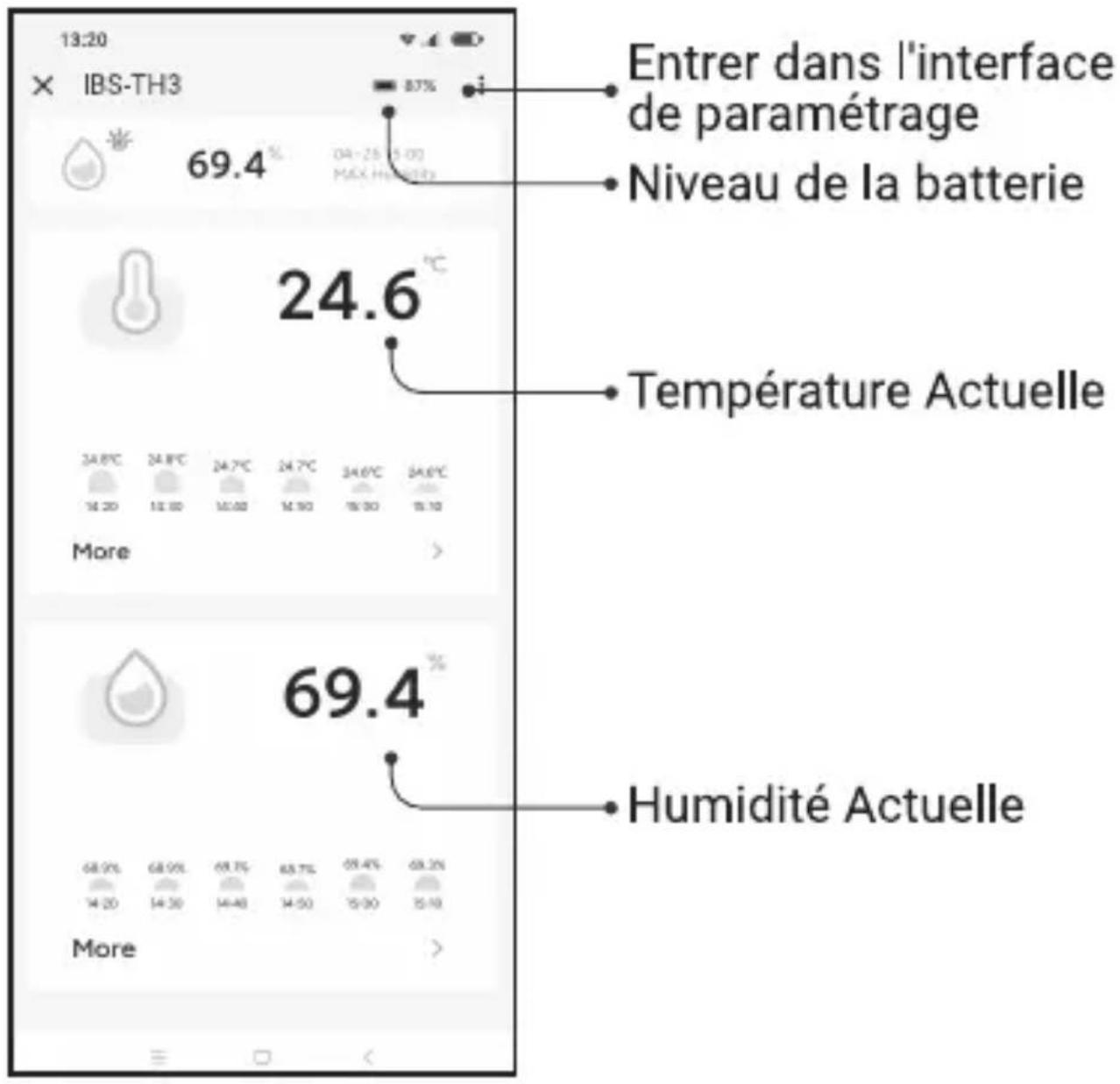 13:20 IBS-TH3 69.4 °C Entrer dans l'interface de paramétrage Niveau de la batterie 24.6 °C Température Actuelle 34.8°C 34.8°C 24.7°C 24.7°C 34.6°C 34.6°C 16.20 12.80 10.60 12.50 16.30 18.10 More 69.4 °C Humidité Actuelle 68.9% 68.9% 69.7% 69.7% 69.4% 69.2% 14.20 14.30 14.40 14.50 15.30 15.10 More