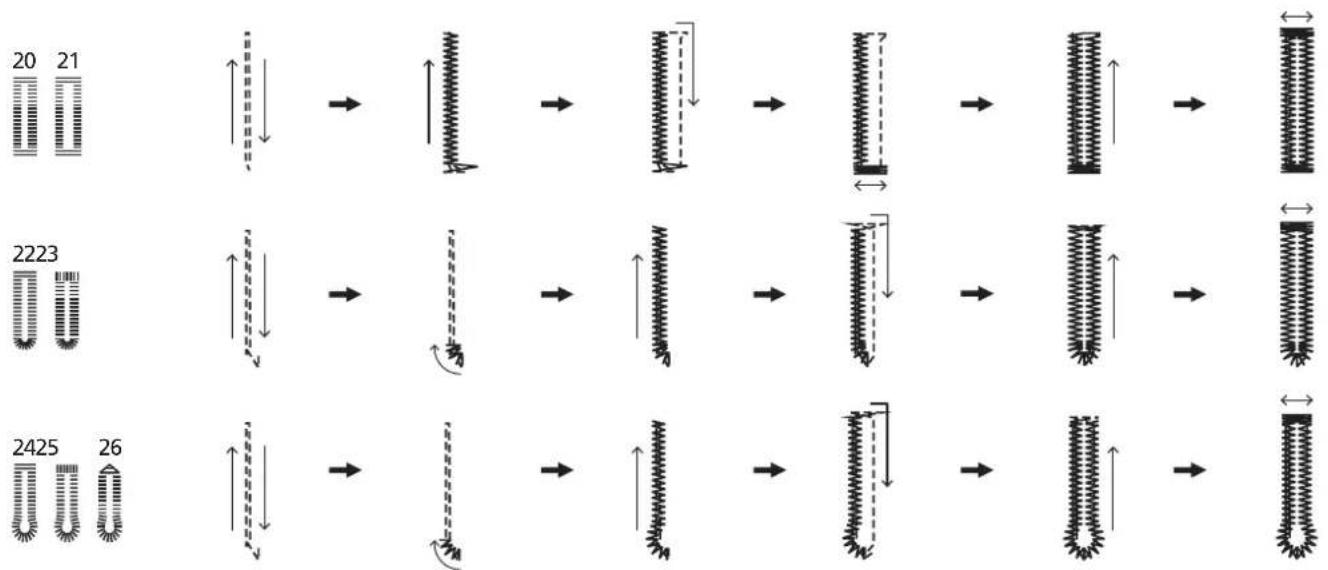 SILVERCREST SCNM 100 A1 - REMARQUE - 1