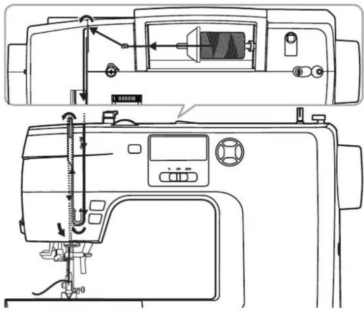 SILVERCREST SCNM 100 A1 - Enfiler le fil supérieur - 1