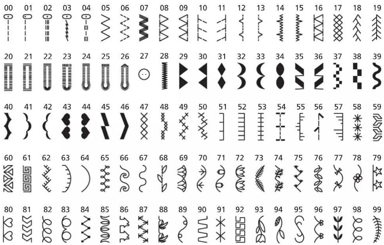SILVERCREST SCNM 100 A1 - Tableau de points - 1