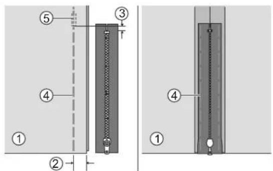 SILVERCREST SCNM 100 A1 - Coudre une fermeture éclair - 2