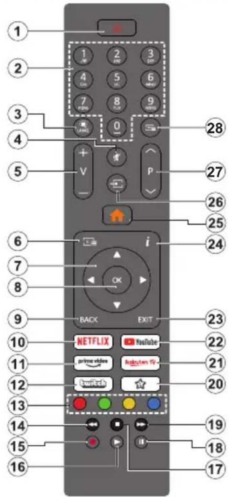 1 2 3 4 5 6 7 8 9 0 1 2 3 4 5 6 7 8 9 10 11 12 13 14 15 16 28 27 26 25 24 i 23 22 21 20 19 18 17 16 V P BACK EXIT NETFLIX YouTube prime video Reduzten TV Netflix