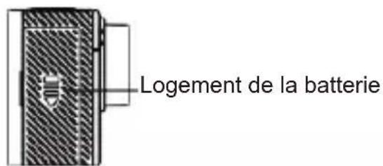 Logement de la batterie