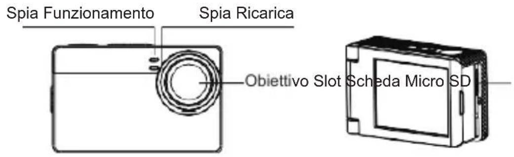 Spia Funzionamento Spia Ricarica Obiettivo Slot Scheda Micro SD