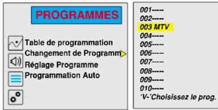 Magnum TV 7052 SF - CHANGEMENT DE PROGRAMM - 1