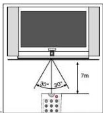 Magnum TV 7052 SF - TELECOMMANDE - 5