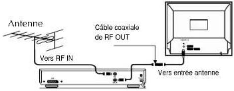 Magnum TV 7052 SF - SOMMAIRE - 1