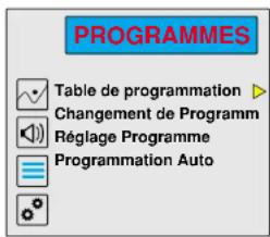 Magnum TV 7052 SF - TABLE DE PROGRAMMATION - 2
