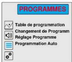 Magnum TV 7052 SF - SYNTONISATION MANUELLE - 1