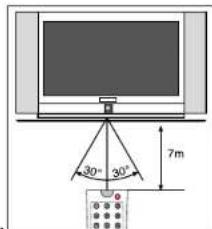 Magnum TV 7052 SF - AFSTANDSBEDIENING - 5