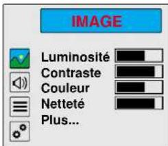 Magnum TV 7052 SF - FONCTIONS TV (MENUS) - 3