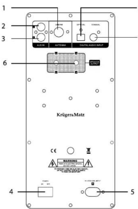 1 2 3 6 AUX IN DURATION OPTIONAL STANDARD OUTPUT AUDIO INPUT PROFESSIONAL KrügeraMatz CE WARNING FOR ELECTRICAL SMOOL OUT DOOR IN PROFESSIONAL SMOOL ON WORKING ON ELECTRIC SMOOL ON WORKING ON MOUNTING POWER 20 500V 4 5