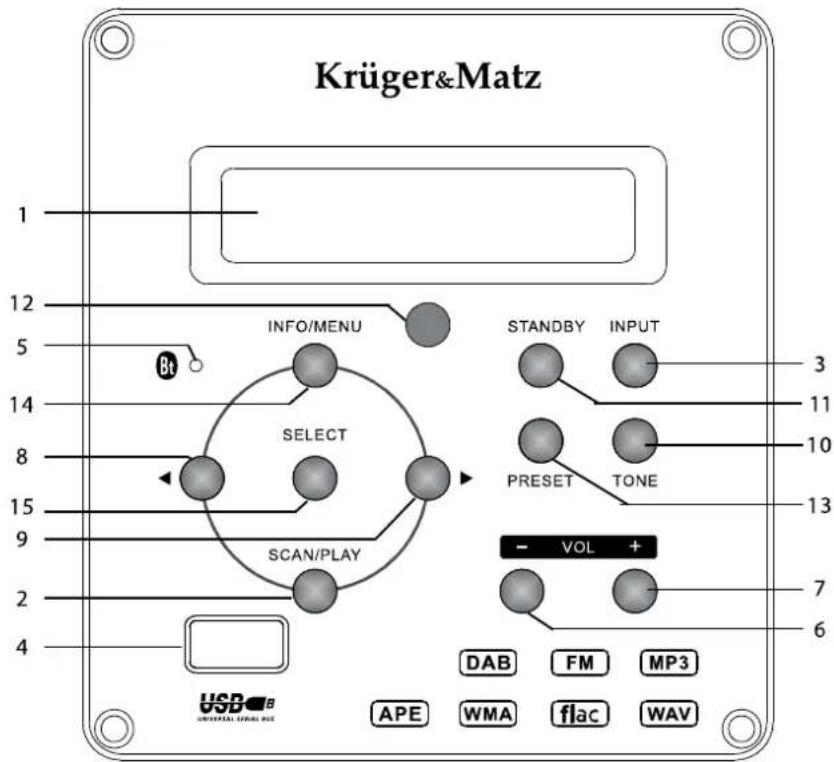 Krüger&Matz 1 12 5 14 8 15 9 2 4 INFO/MENU SELECT SCAN/PLAY STANDBY INPUT 3 11 10 13 PRESET TONE - VOL + 7 6 USB UNITED SYSTEM BUE DAB FM MP3 APE WMA flac WAV