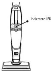 Indicatore LED