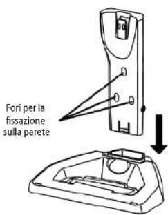 Fori per la fissazione sulla parete