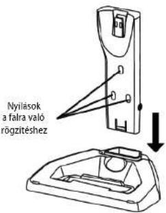 Nyilások a falra való rögzítéshez