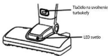 Tlačidlo na uvolnenie turbokey LED svetlo