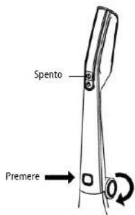 Spento Premere