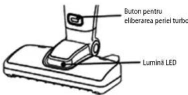 Indicator LED