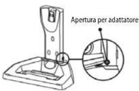 Apertura per adattatore