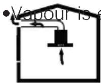 BEKO HNU61425B - Operation with chimney connection - 1