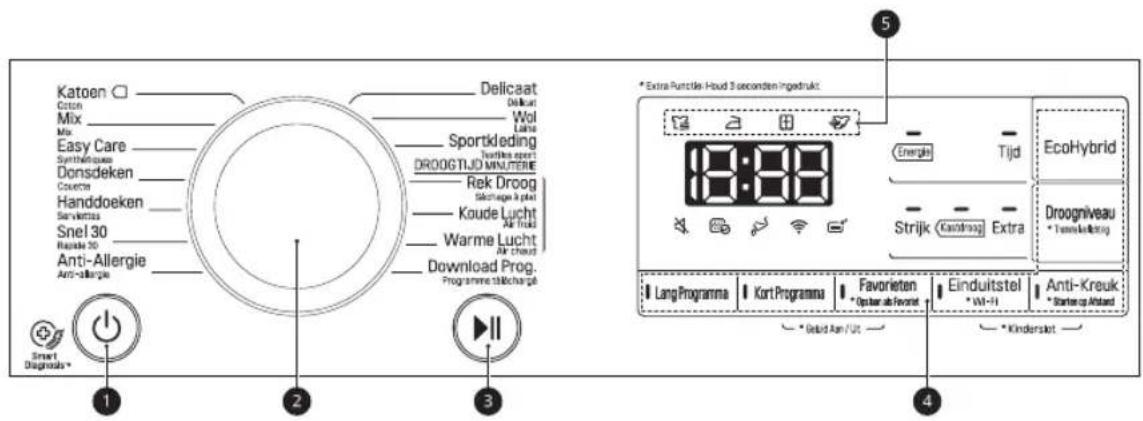 LG RH80V9AV4N - Functies van het bedieningspaneel - 1