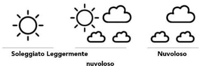 Marathon Atomic Weather Station - Condizioni meteo - 1