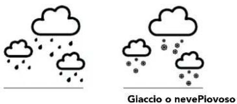 Marathon Atomic Weather Station - Condizioni meteo - 2