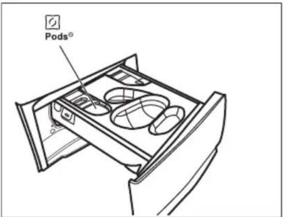 ELECTROLUX EW6F341PSE - Προσθήκη του απορρυπαντικού και των προσθετικών πλύσης - 11